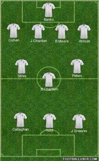 England Formation 2012