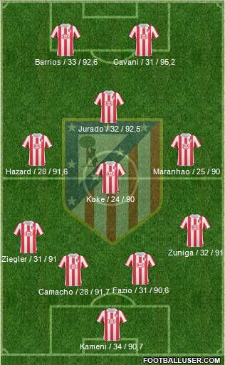 Atlético Madrid B Formation 2012