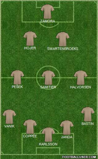 Dream Team Formation 2012