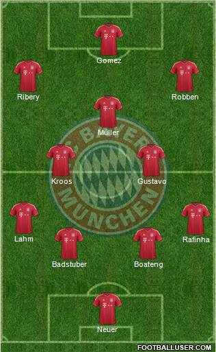 FC Bayern München Formation 2012