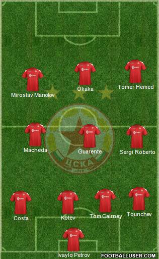 CSKA (Sofia) Formation 2012