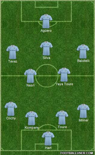 Manchester City Formation 2012