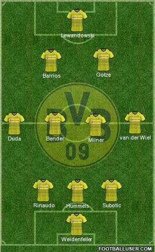Borussia Dortmund Formation 2012