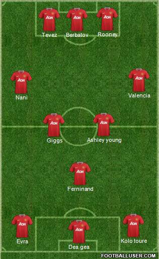 Manchester United Formation 2012