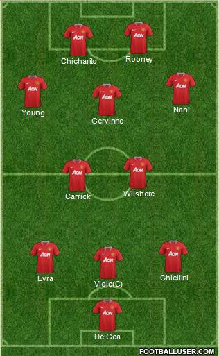 Manchester United Formation 2012
