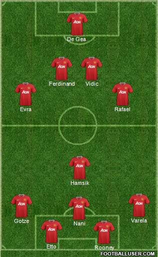 Manchester United Formation 2012