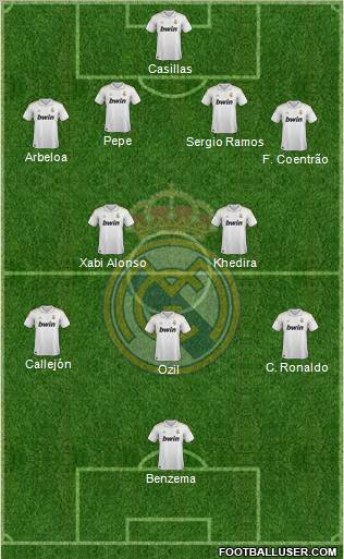 Real Madrid C.F. Formation 2012