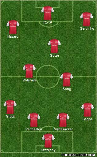 Arsenal Formation 2012