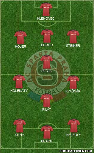 Sparta Prague Formation 2012