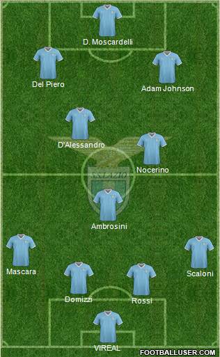 S.S. Lazio Formation 2012