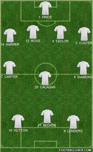 Dream Team Formation 2012