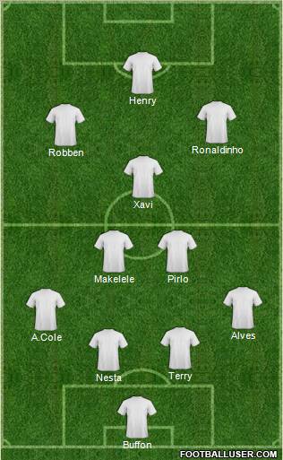 Dream Team Formation 2012