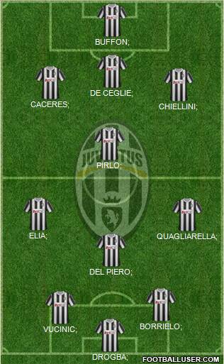 Juventus Formation 2012