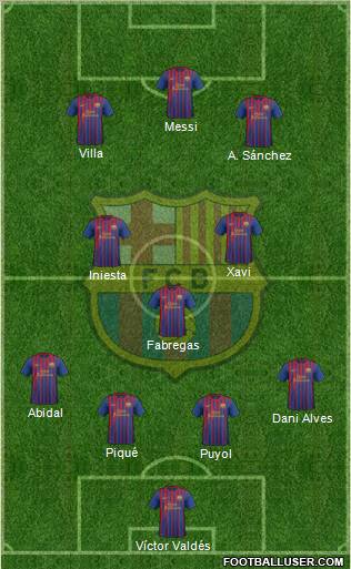 F.C. Barcelona Formation 2012