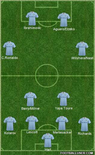 Manchester City Formation 2012