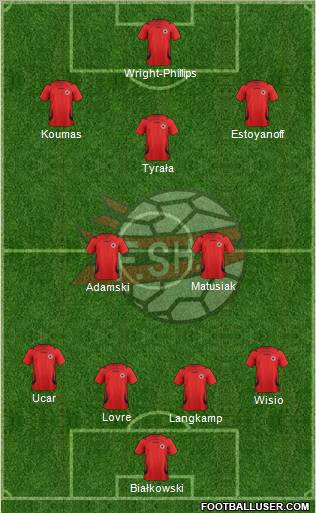 Albania Formation 2012