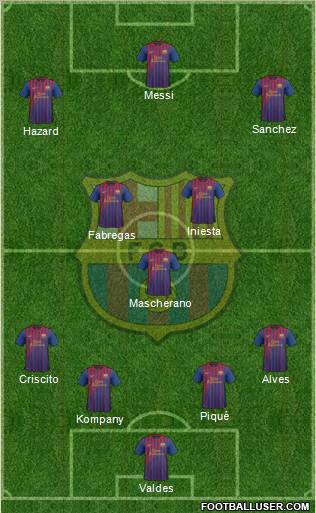 F.C. Barcelona Formation 2012