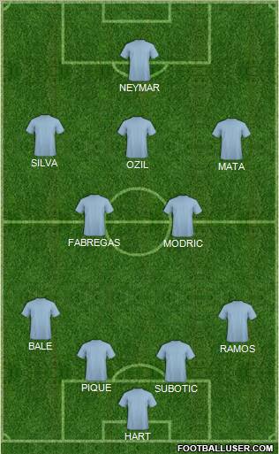Dream Team Formation 2012