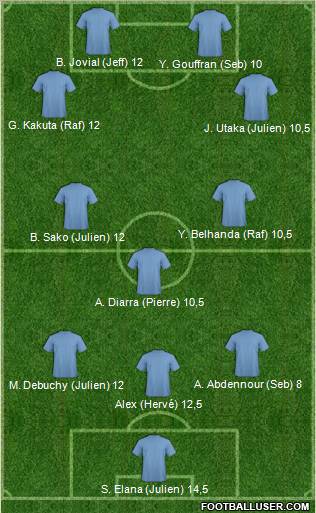 Dream Team Formation 2012