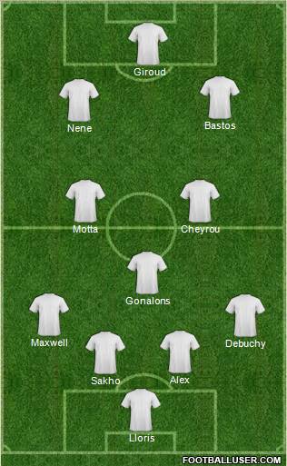 Dream Team Formation 2012