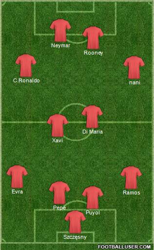 Champions League Team Formation 2012