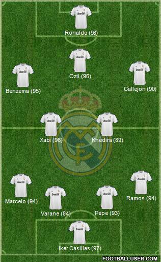 R. Madrid Castilla Formation 2012