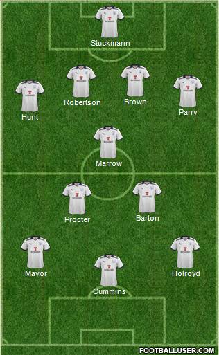 Preston North End Formation 2012