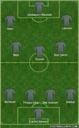 Dream Team Formation 2012