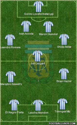 Argentina Formation 2012