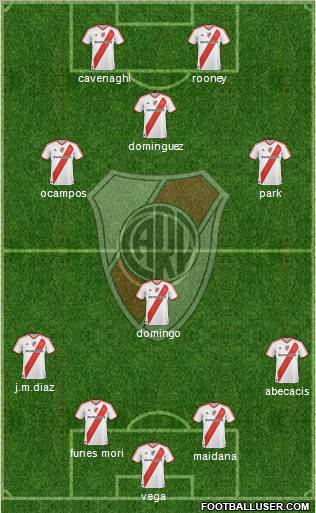 River Plate Formation 2012