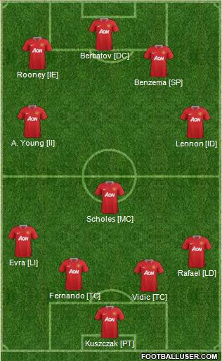 Manchester United Formation 2012