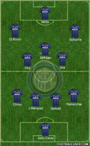 F.C. Internazionale Formation 2012