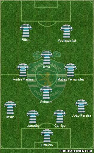 Sporting Clube de Portugal - SAD Formation 2012