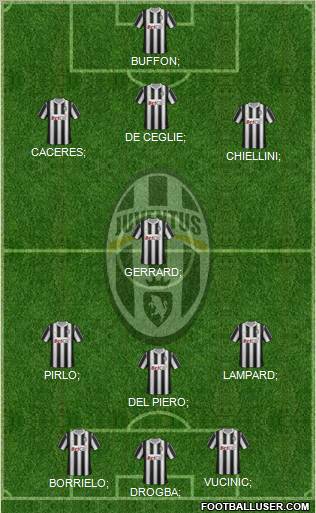Juventus Formation 2012