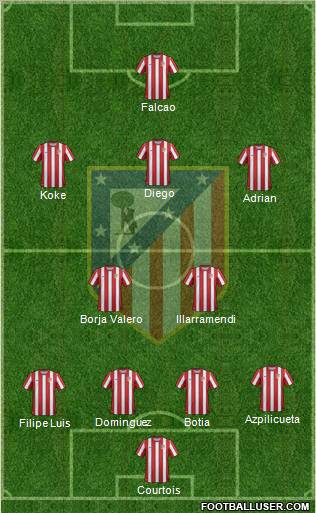 C. Atlético Madrid S.A.D. Formation 2012