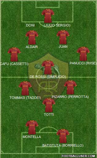 AS Roma Formation 2012