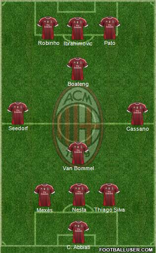 A.C. Milan Formation 2012