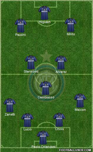 F.C. Internazionale Formation 2012