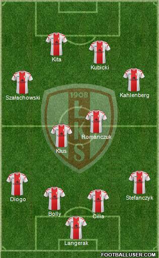 Lodzki Klub Sportowy Formation 2012