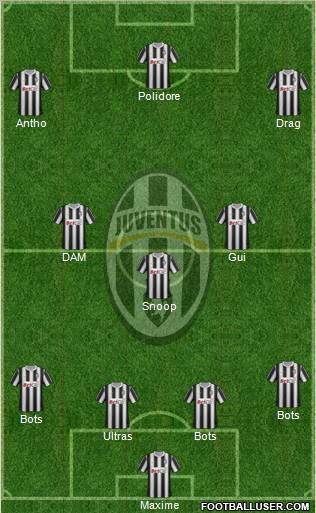 Juventus Formation 2012