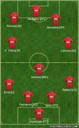 Manchester United Formation 2012