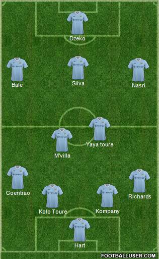 Manchester City Formation 2012