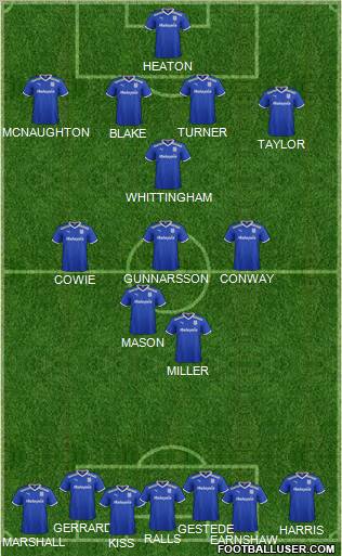 Cardiff City Formation 2012