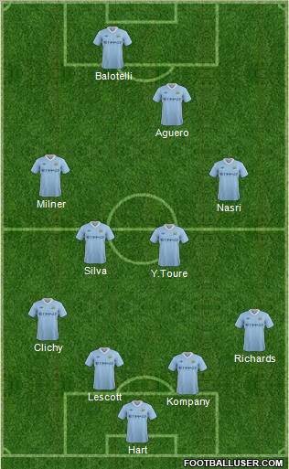 Manchester City Formation 2012