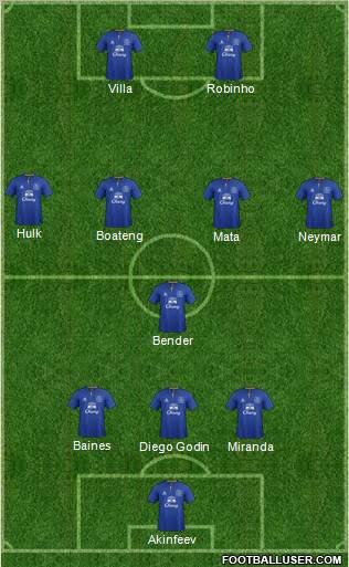 Everton Formation 2012