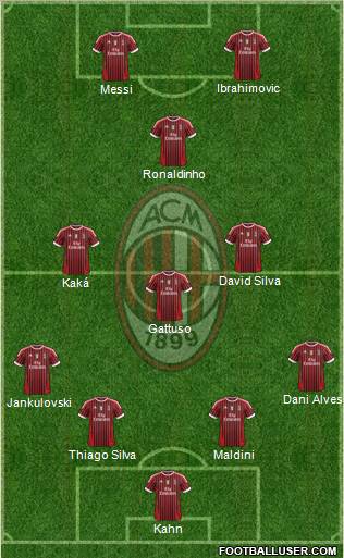 A.C. Milan Formation 2012