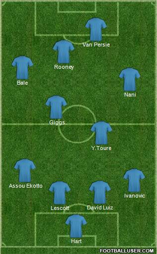 Dream Team Formation 2012