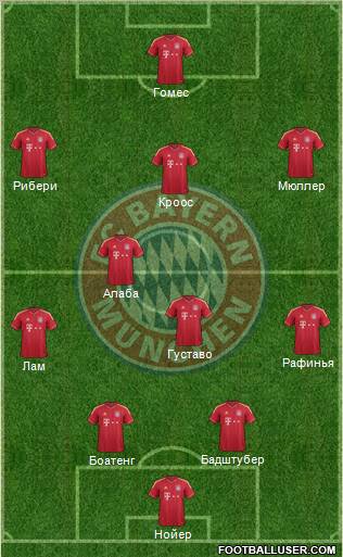 FC Bayern München Formation 2012