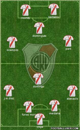 River Plate Formation 2012