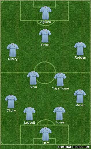 Manchester City Formation 2012